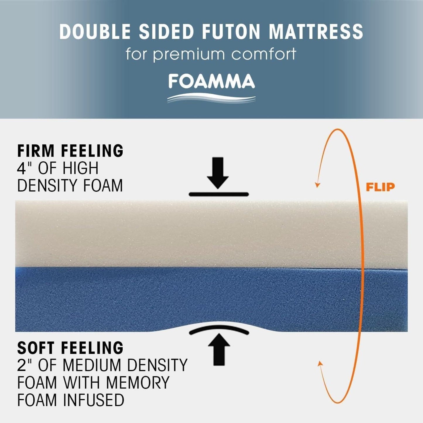Foamma Memory Foam Futon Mattress, Double-Sided Full-Size Foldout Couch Mattress, 6" Thick, Corduroy Fabric, Heavy Duty Sofa Bed Cushion (Frame Not Included), Brown